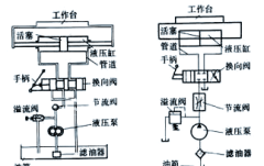 全面解析液压系统的原理与组成